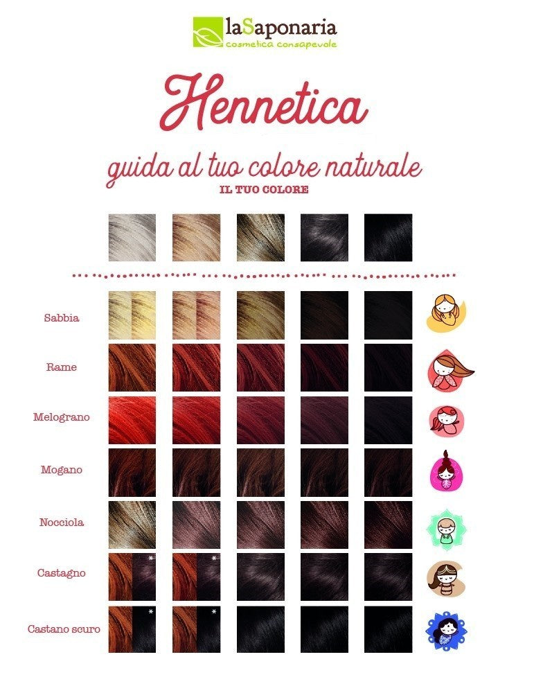 Hennetica Rame